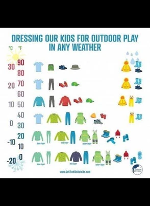 Guía ilustrada de ropa infantil para distintas temperaturas