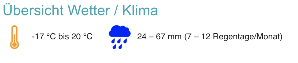 Resumen meteorológico con intervalo de temperaturas y días de lluvia